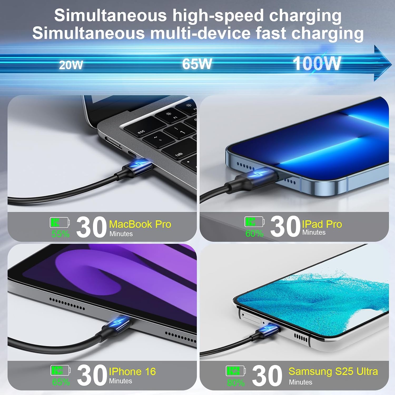Detalle 2 de 500W USB C Fast Charger Block