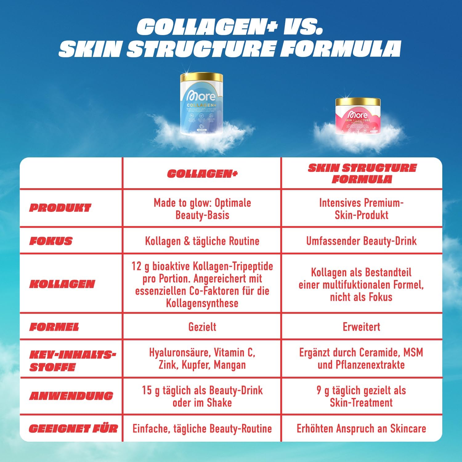 Thumbnail 6 de MORE Collagen+ Box (7 x 15 g) Watermelon Mint – Kollagenhydrolysat mit Hyaluron, Glycin, Vitaminen und Mineralstoffen