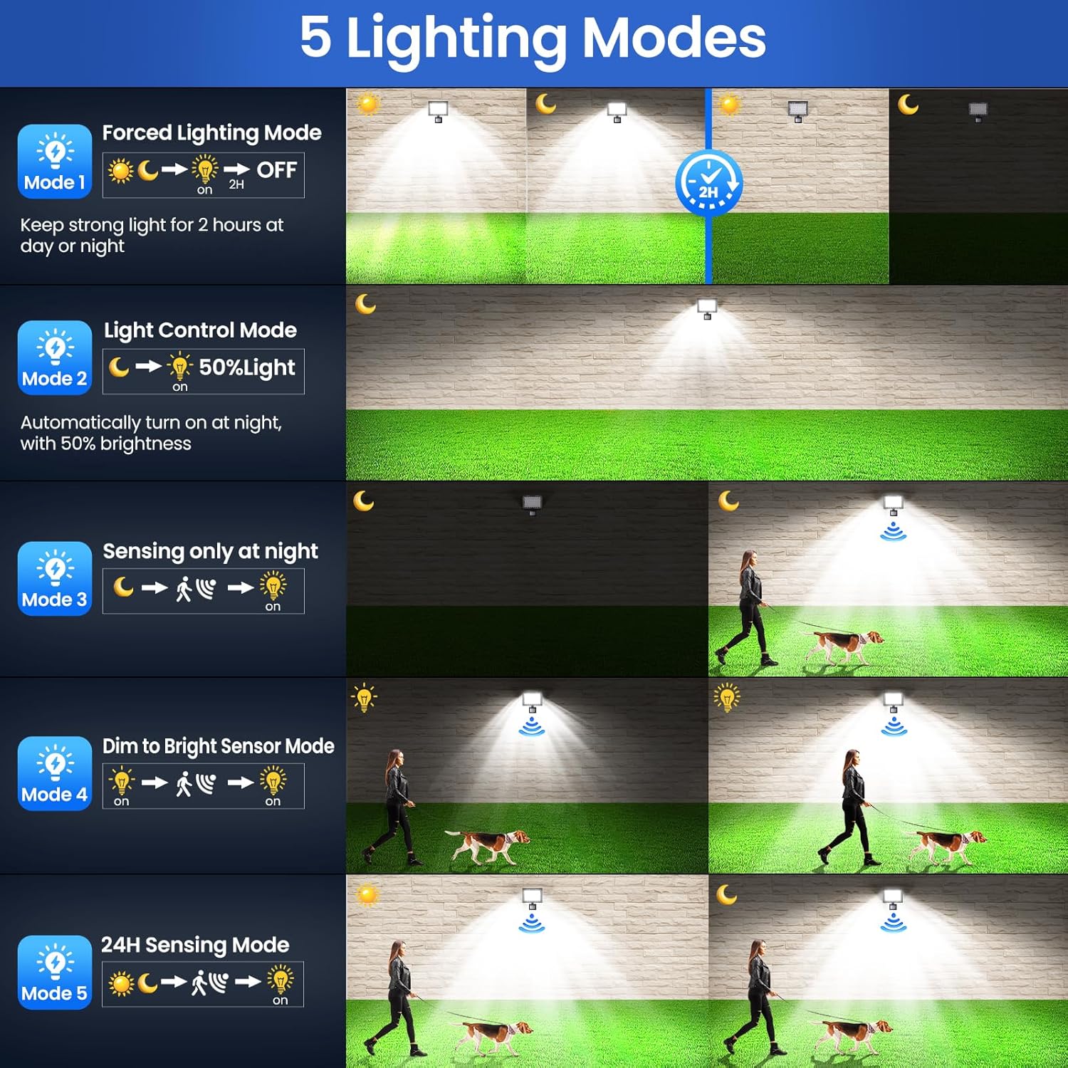 Thumbnail 2 de Linke 30W Solar Flood Lights Outdoor Motion Sensor (IP66) with Remote Control