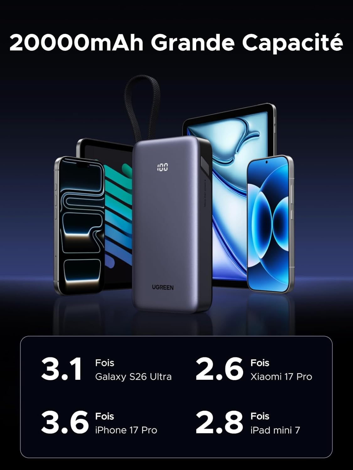 Thumbnail 1 de UGREEN Nexode 55W Batterie Externe 20000mAh : Puissance fiable et charge rapide en déplacement