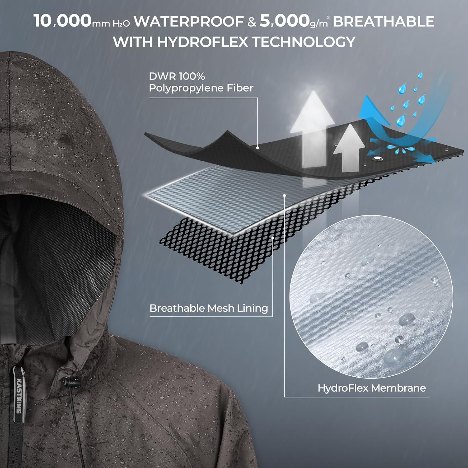 Thumbnail 3 de KastKing HydroSense Essential Waterproof Rain Suit for Men and Women
