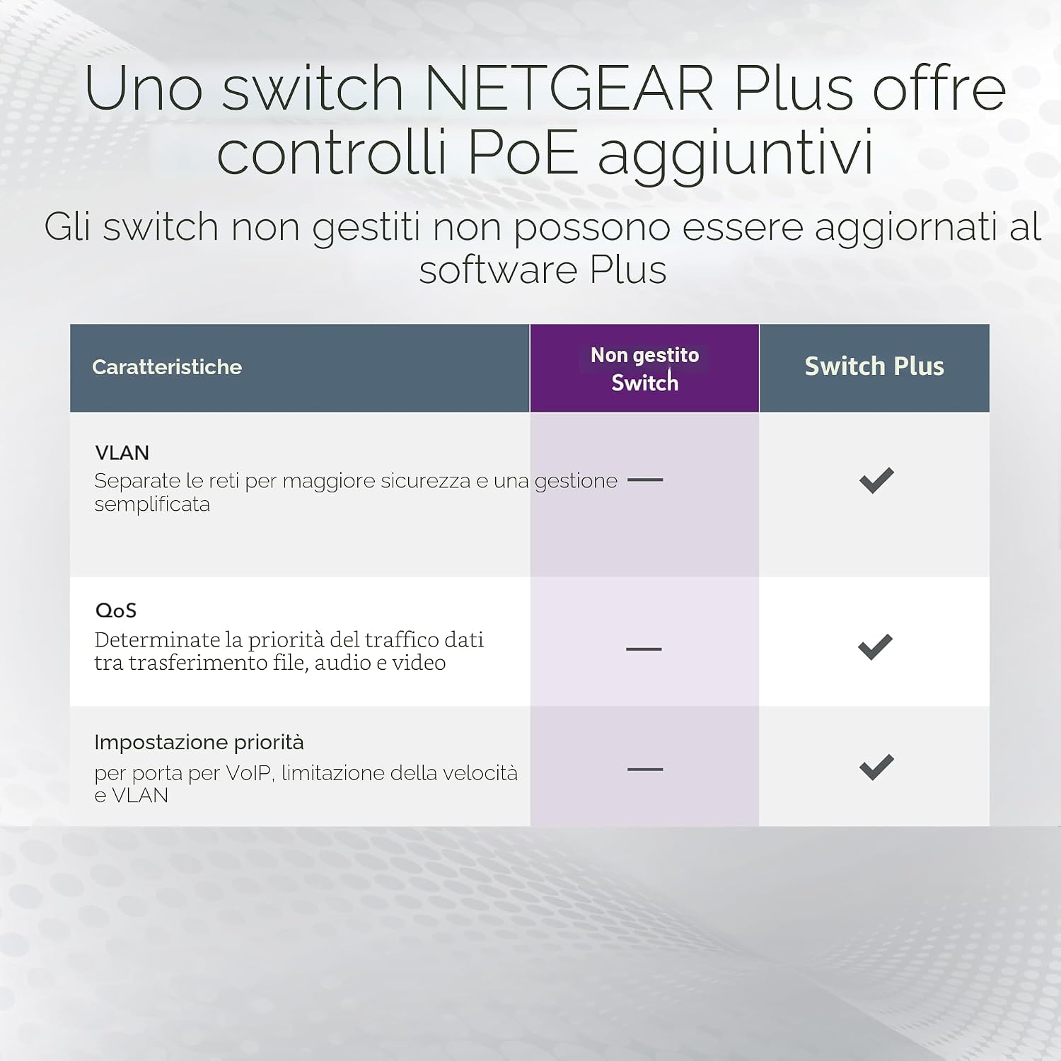 Detalle de NETGEAR GS305P switch Ethernet unmanaged PoE+ a 5 porte (4 PoE+ fino a 63 W)