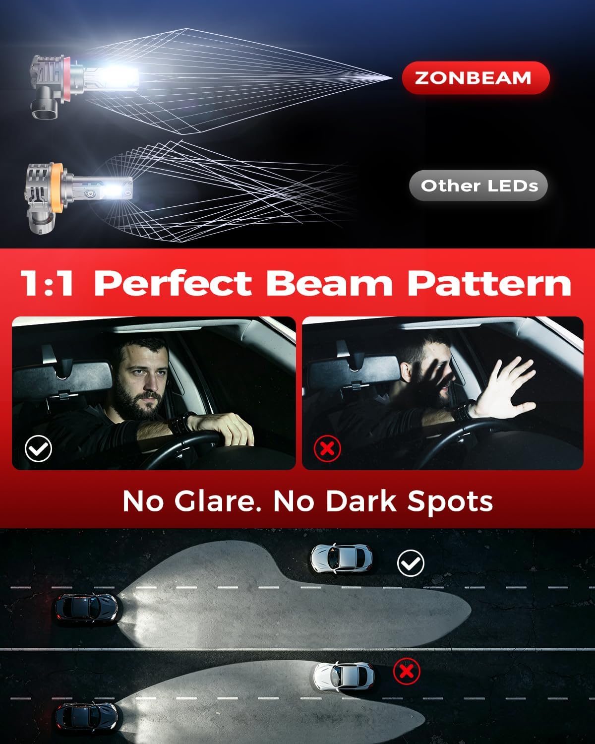 Detalle de ZONBEAM H11 LED Fog Light Bulbs 40000 lm