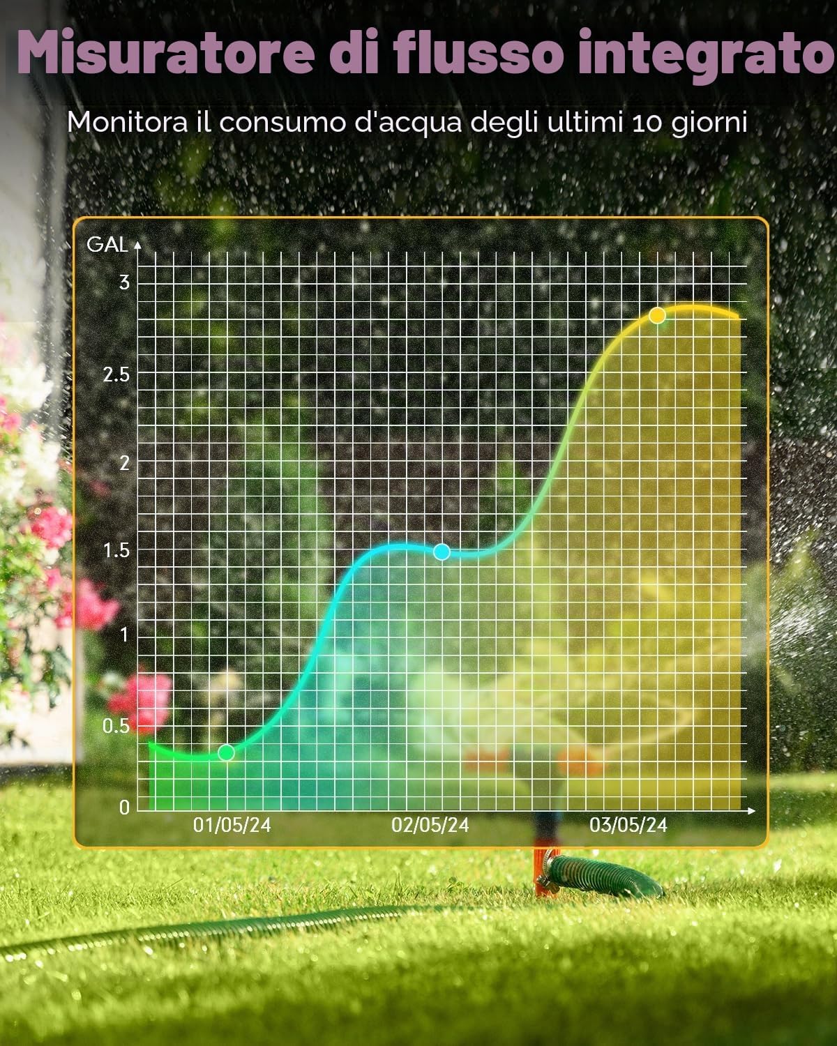 Detalle de RAINPOINT Centralina Irrigazione WiFi 2 Vie: controllo intelligente per prato e giardino