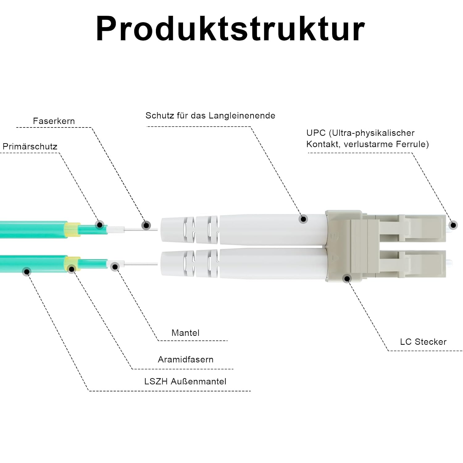 Thumbnail 1 de 8ternityFiber LC auf LC OM3 Patchkabel 0,5 m – Duplex, 50/125 µm, LSZH Aqua