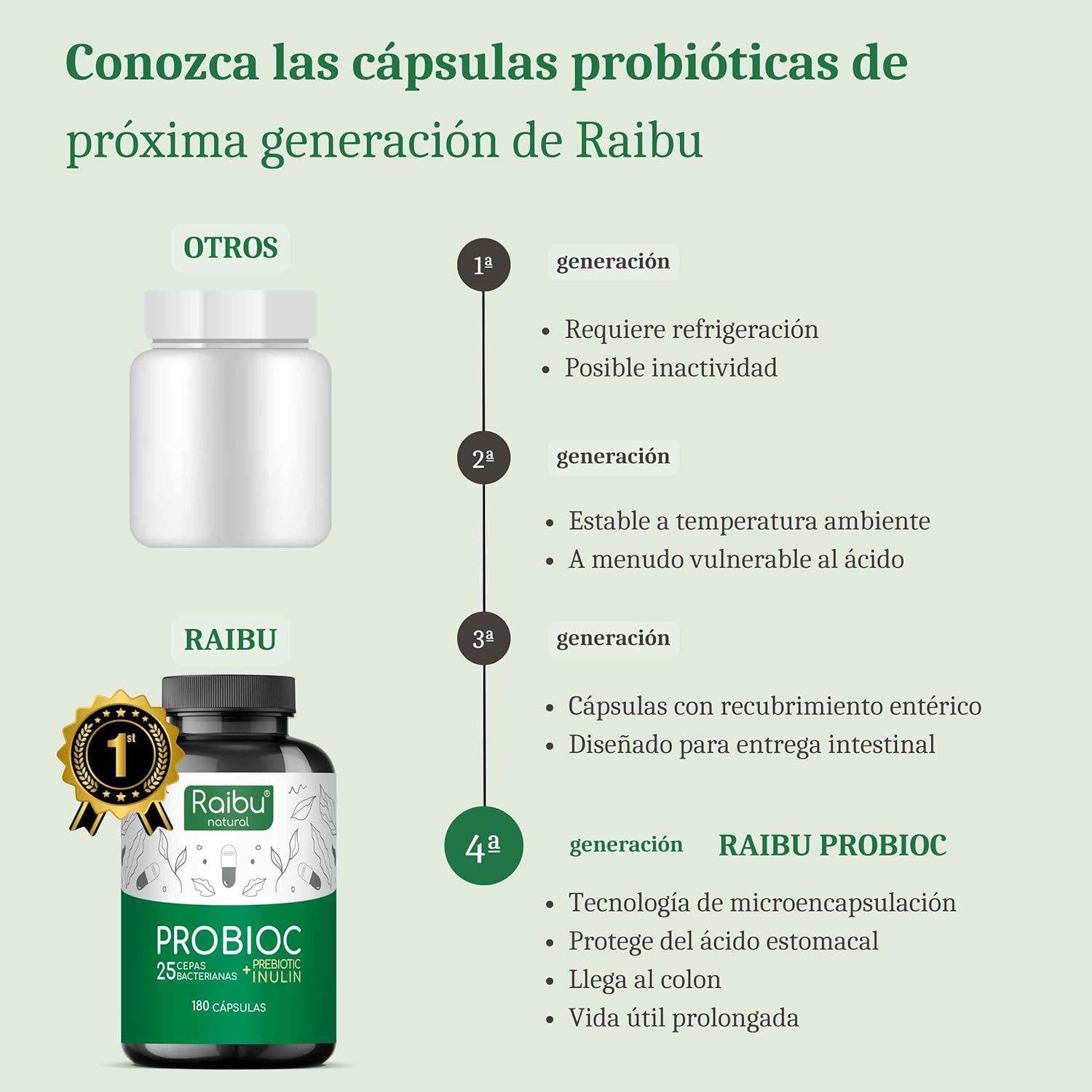 Thumbnail 3 de Probióticos y prebióticos intestinales – 180 cápsulas, 25 cepas 🌱
