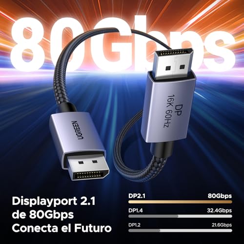 Detalle de UGREEN Cable DisplayPort 2.1 2M: alto rendimiento para 16K/8K y 4K con carcasa de aluminio