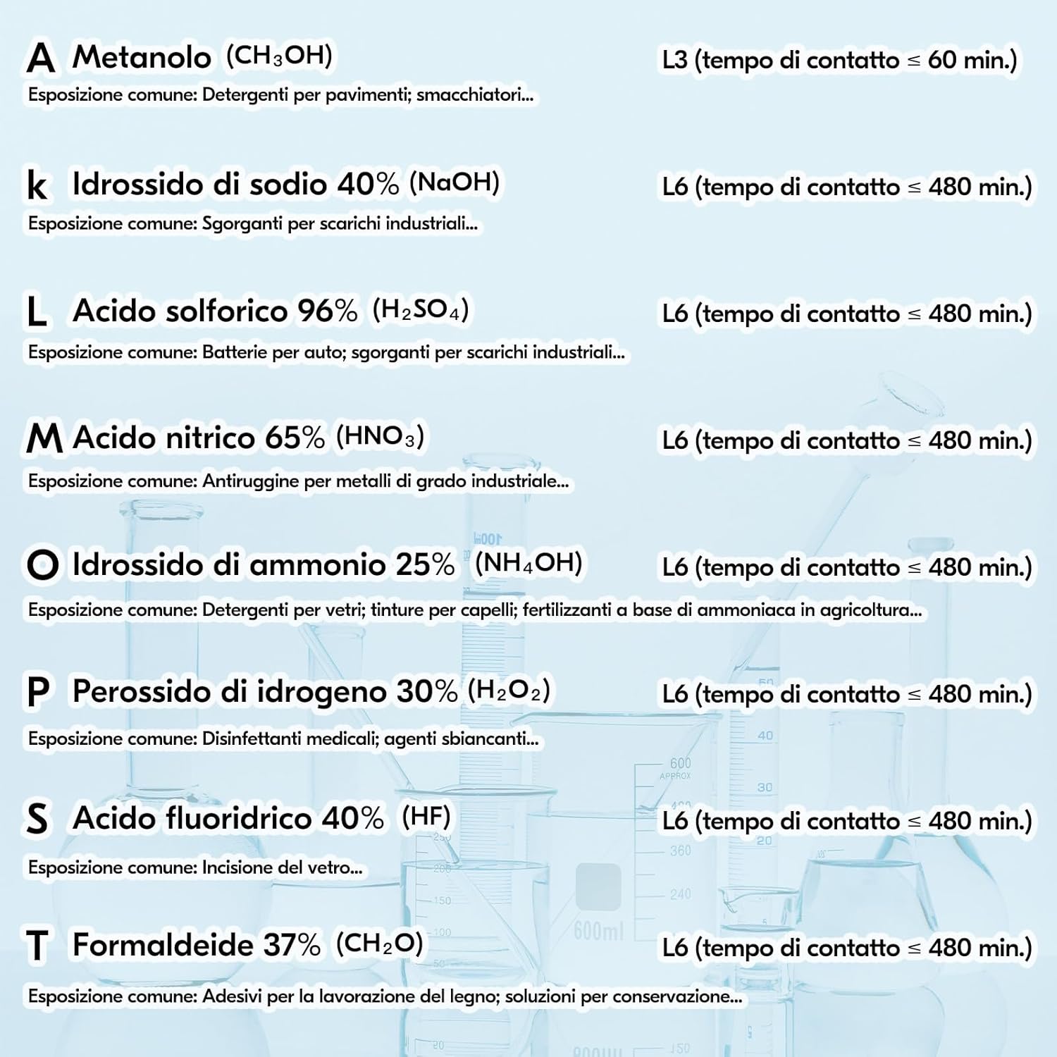 Thumbnail 4 de Vgo Guanti lavoro pulizia alimentari 🧤