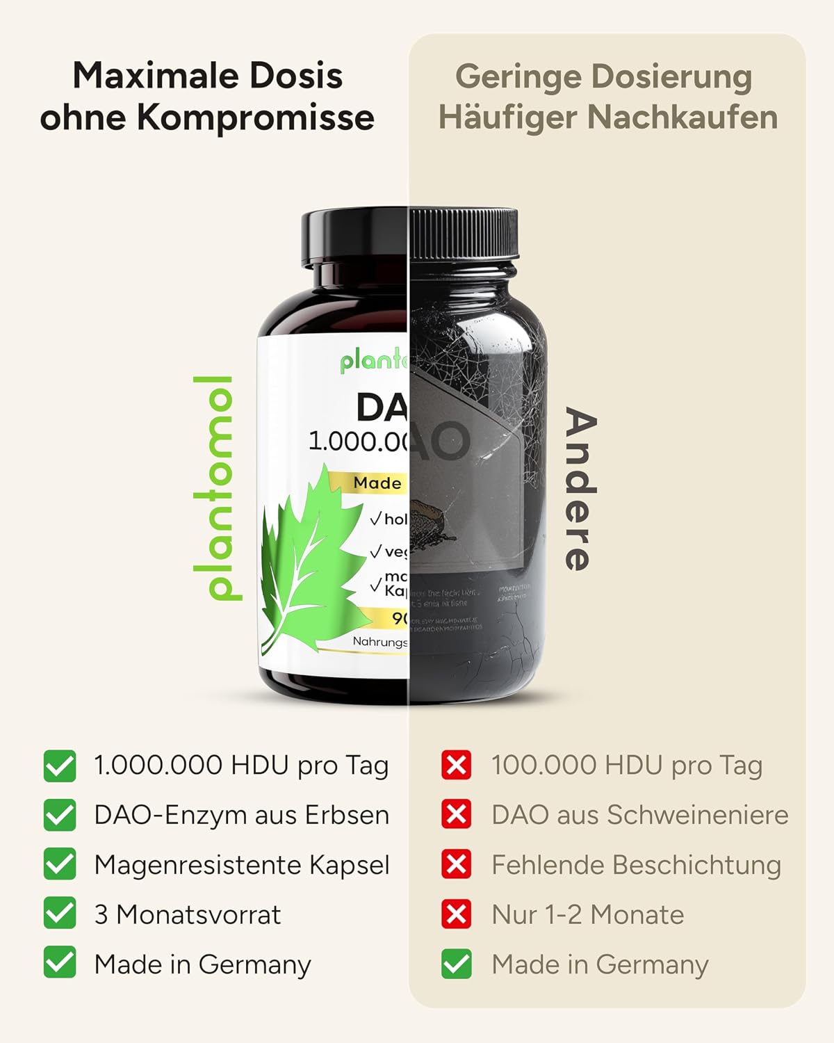 Thumbnail 5 de DAO Kapseln 1.000.000 HDU 90 St.