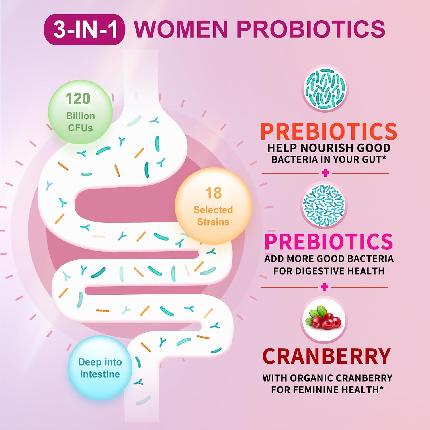 Detalle de OMOGS Women's Probiotic Tablets with Cranberry, Prebiotics, Vitamin C & 18 Strains