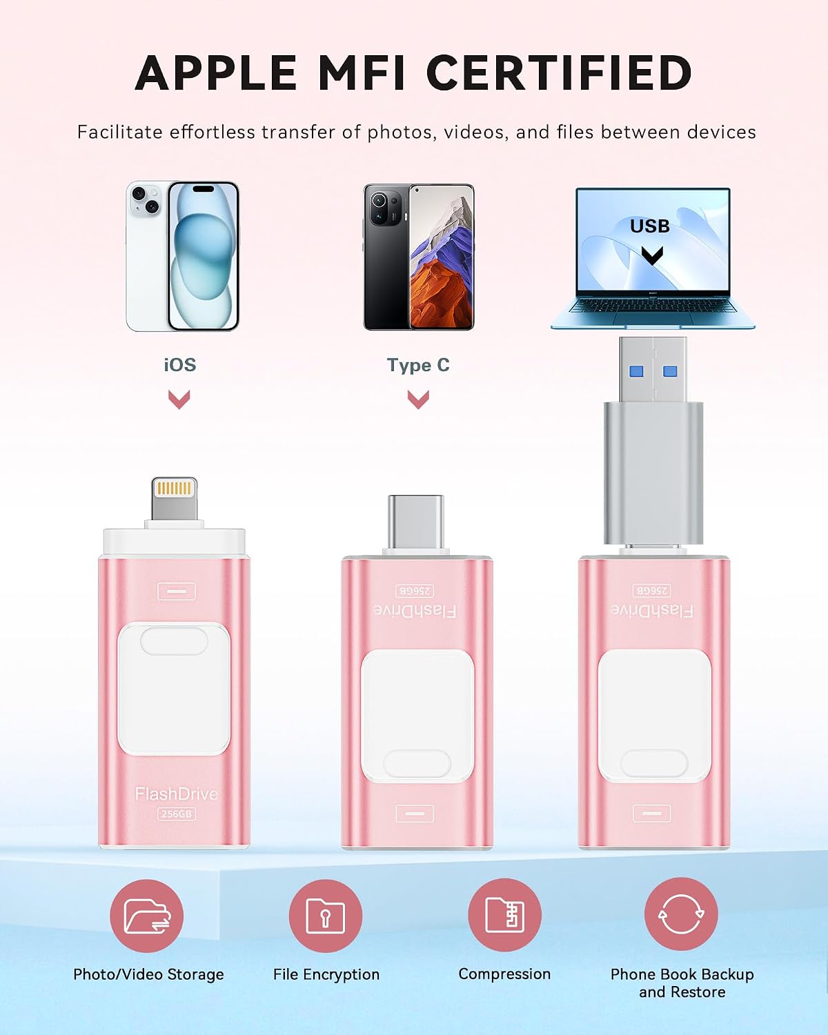 Detalle 2 de ROSPE 256GB USB Stick for iPhone – 3-in-1 Lightning, Type-C & USB 3.0 with MFi Certification