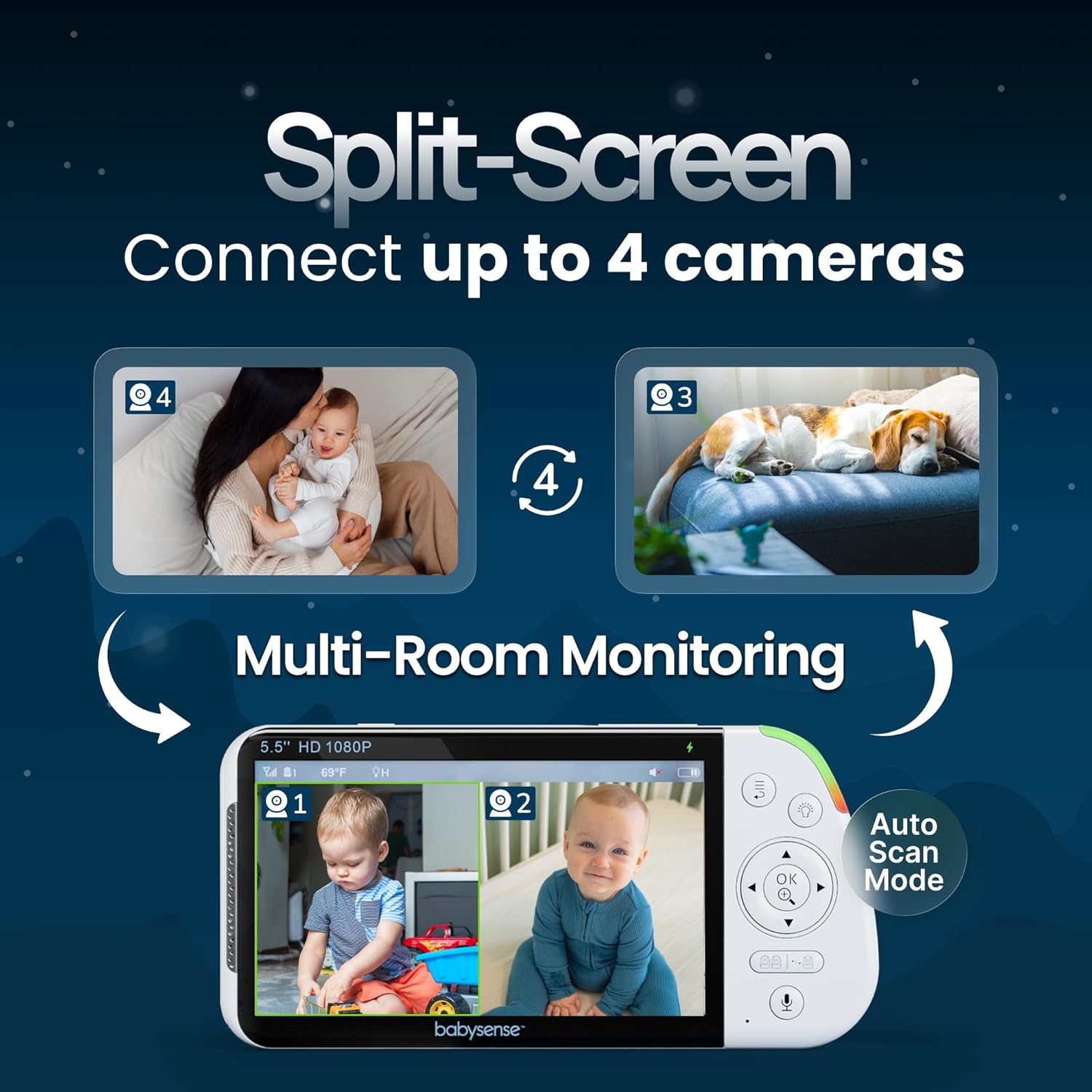 Detalle 2 de Babysense Full HD 5.5" Split Screen Monitor 20h