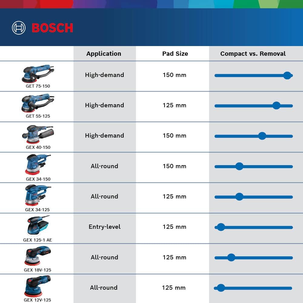 Thumbnail 3 de Bosch Professional GET 75-150 150 mm orbital sander (750 W) with multi-hole dust extraction
