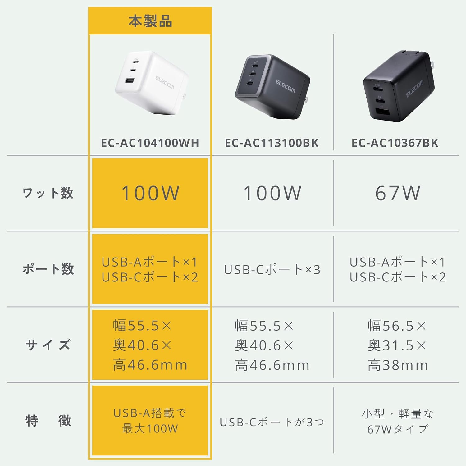 Detalle de エレコム EC-AC104100WH 100W 3ポートUSB充電器 GaN II・PD/PPS対応、折りたたみ式プラグ