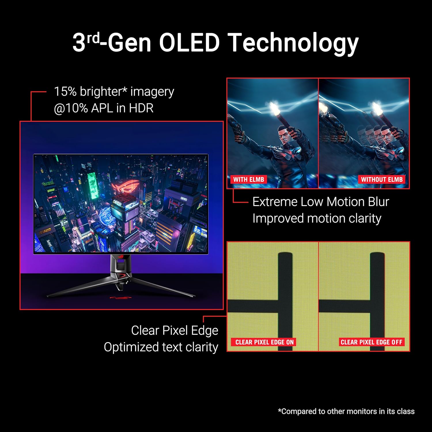 Detalle de ASUS ROG Swift PG32UCDP 32" 4K OLED 240Hz