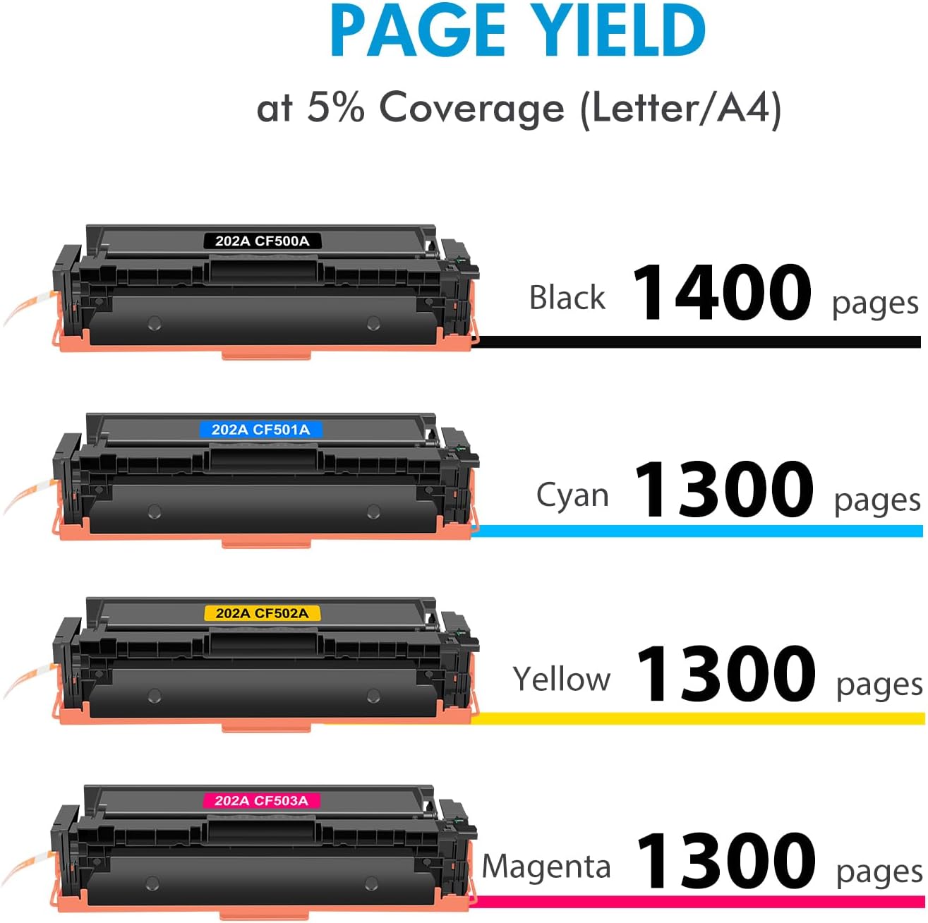 Detalle de FIREINK 202A Toner Cartridge Set, 4-Pack for Compatible HP LaserJet Printers