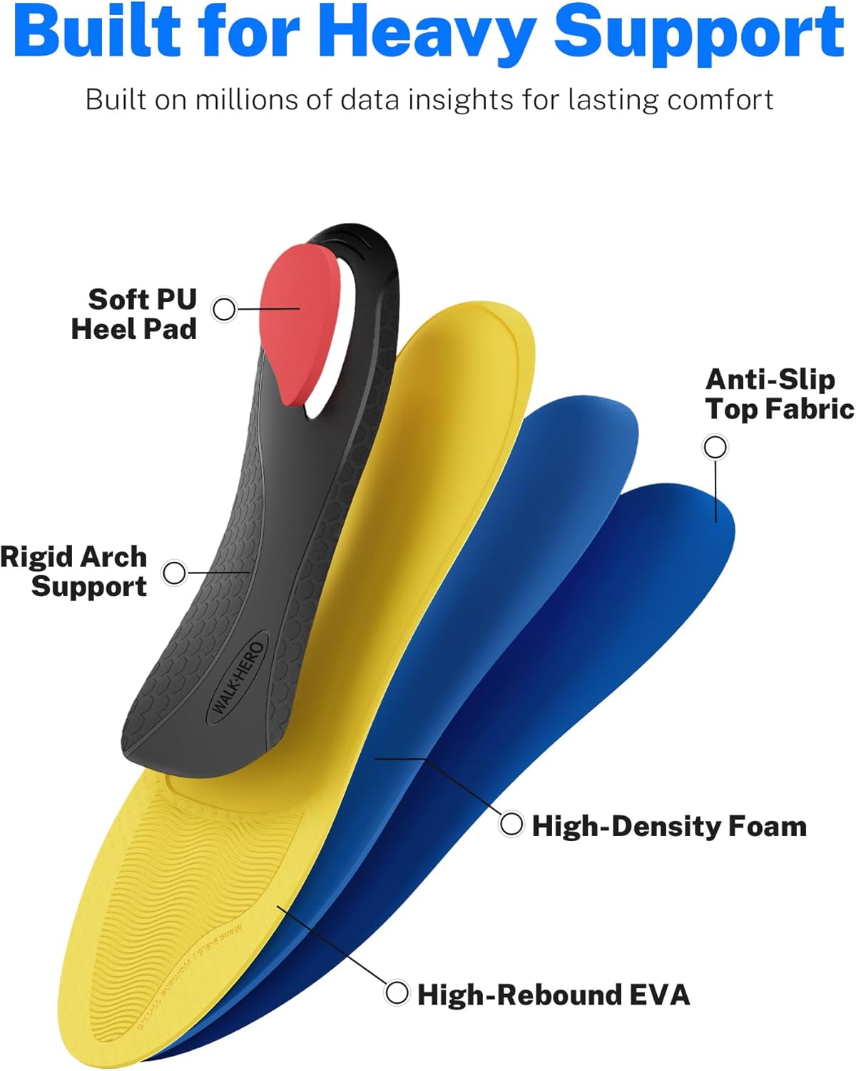 Detalle de WalkHero High Arch Support Insoles 220+ lbs