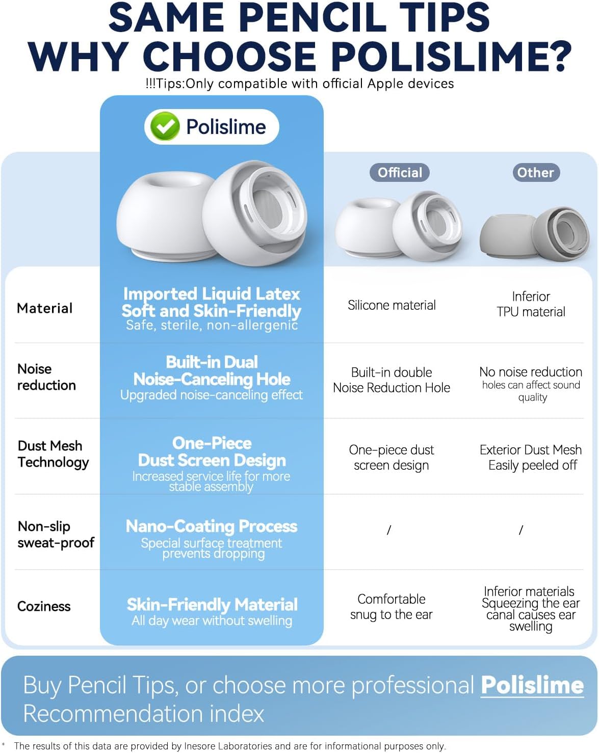 Thumbnail 3 de AirPods Pro Ear Tips 4 Pairs Replacement