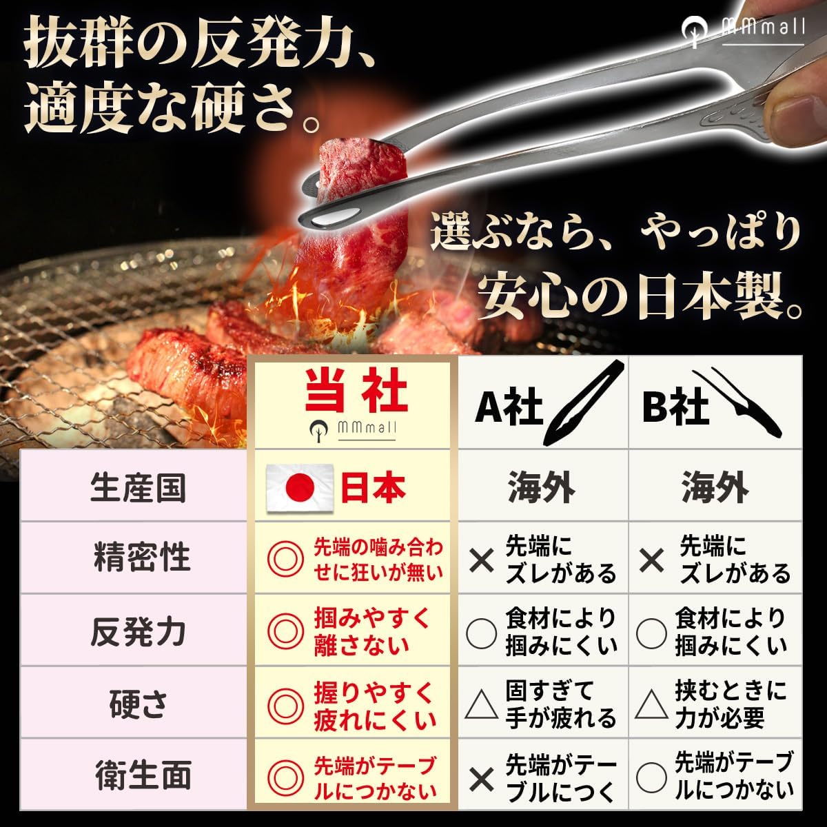Detalle de MMmall YKTOSN 仙武堂焼肉トング2本 ステンレス製・食洗機対応