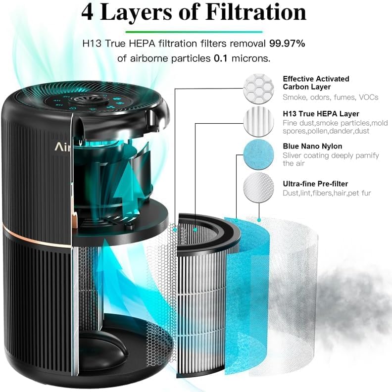Thumbnail 1 de AIRTOK AP0601 luchtreiniger met H13 HEPA-filter, 360°-inlaat en aromapads