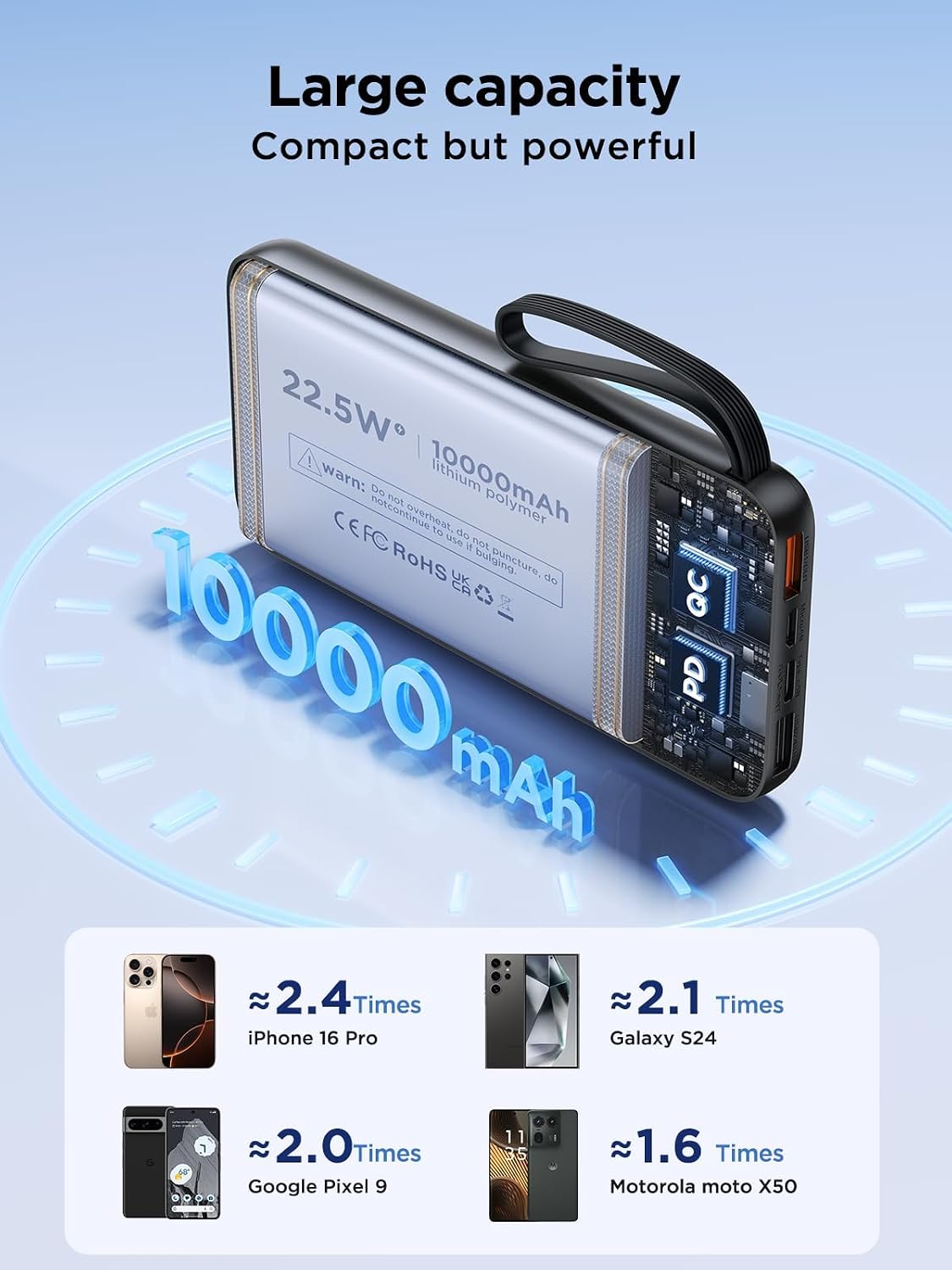 Detalle de Aioneus RE-DX271 10000mAh Power Bank with Built-In Cables, 22.5W