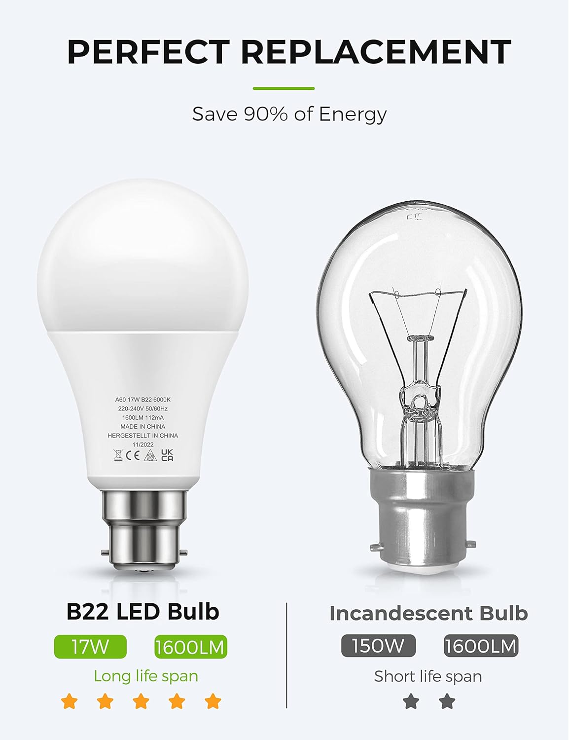 Thumbnail 4 de LOHAS B22 LED Bulbs (17W, 6000K, 1600Lm) Cool White – 4 Pack, non-dimmable bayonet replacement