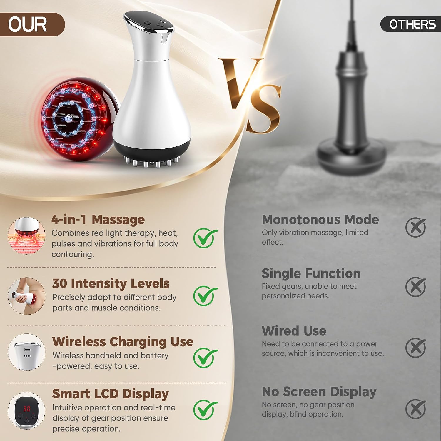 Thumbnail 4 de DZMDIP Body Massager 3000mAh