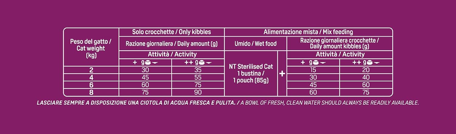 Thumbnail 1 de Trainer Natural Sterilised Adult con Prosciutto Crudo e Fibra di Pisello 10 Kg