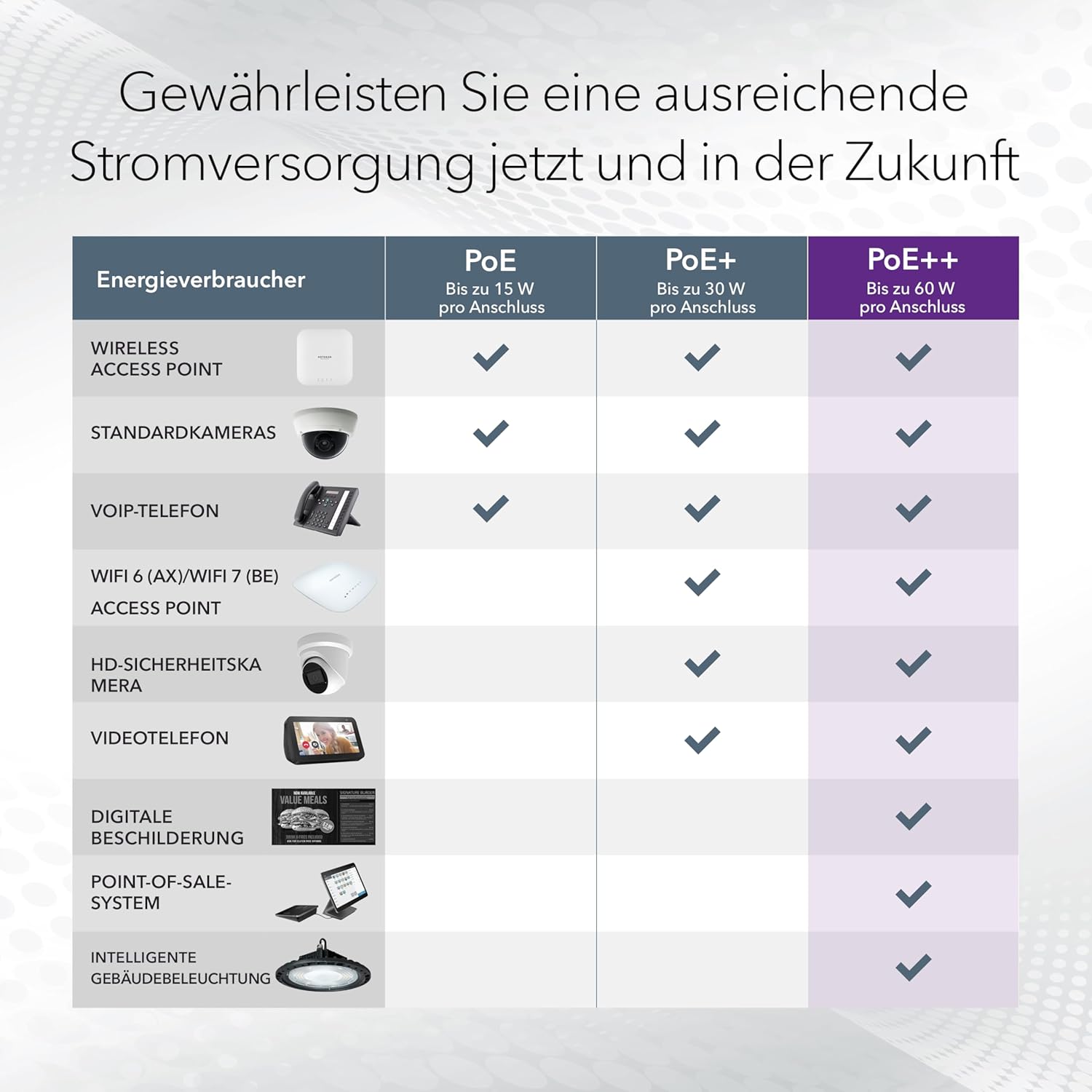 Thumbnail 5 de NETGEAR 8-Port Ultra60 PoE Multi-Gigabit Switch MS108TUP – Kaufberatung und Anwendungstipps