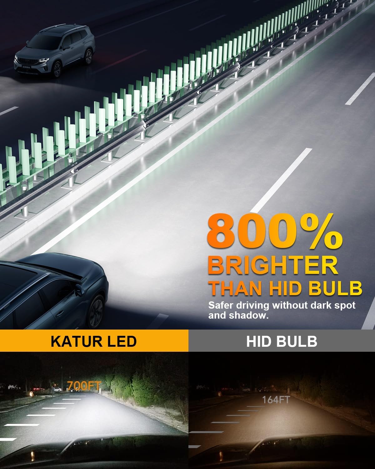 Thumbnail 1 de KATUR D2S LED Headlight Bulbs (Pack of 2) – 6500K Xenon White, 30000LM, plug-and-play replacement