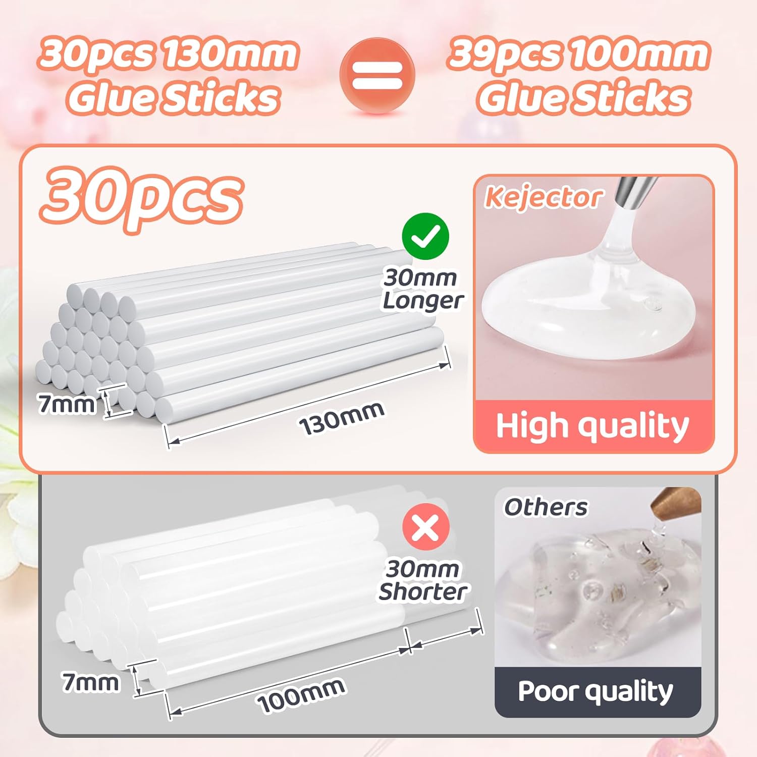 Thumbnail 1 de Fireproof mini 20W hot glue gun kit with 30 glue sticks (130 x 7 mm) – fast heating, anti-drip nozzle