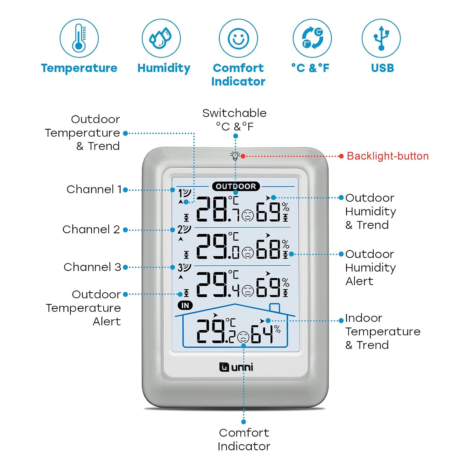 Detalle de UNNI Wireless thermometer, 4.5 inch display