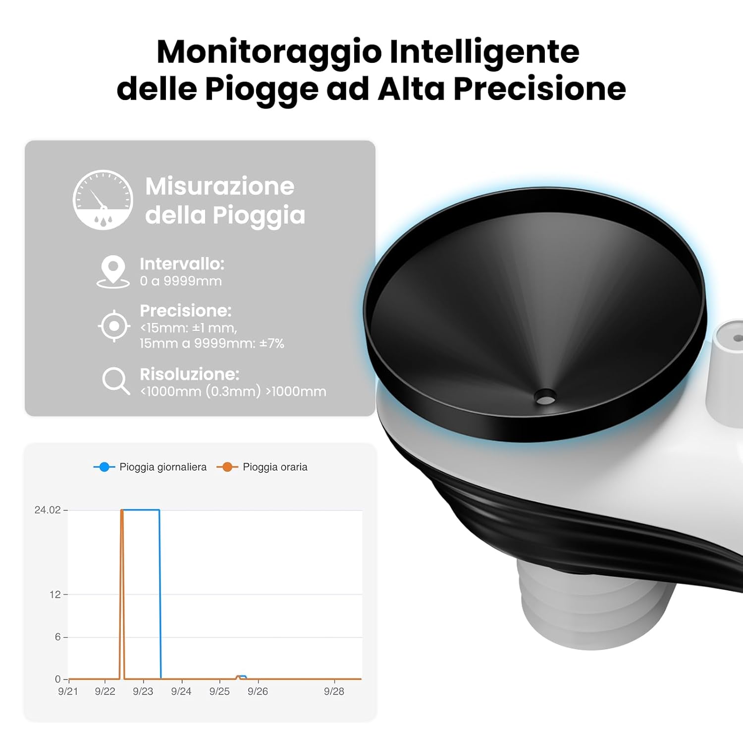 Thumbnail 5 de Sainlogic Stazione Meteorologica 8,15" 📡