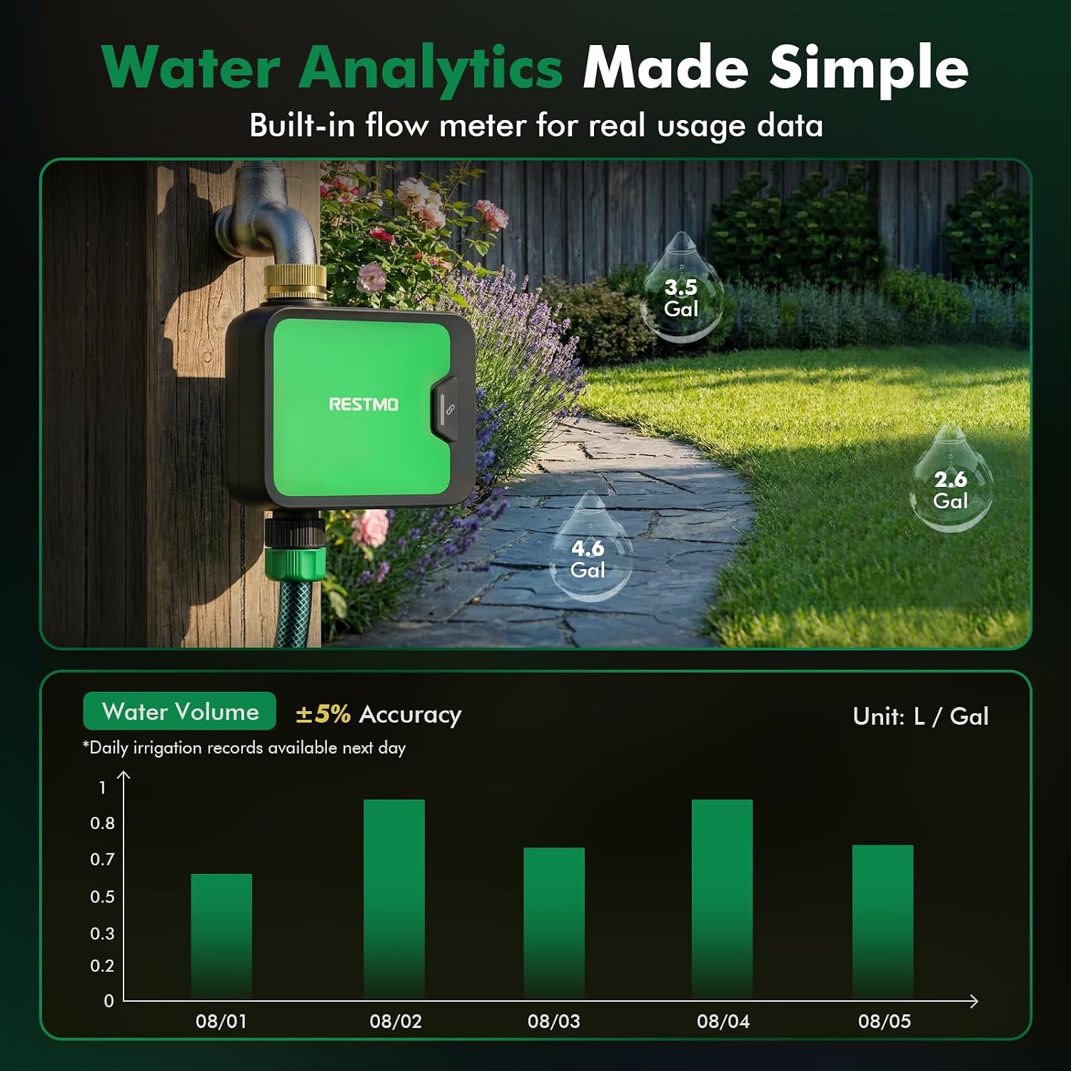 Detalle 2 de RESTMO WiFi Water Timer with Brass Inlet