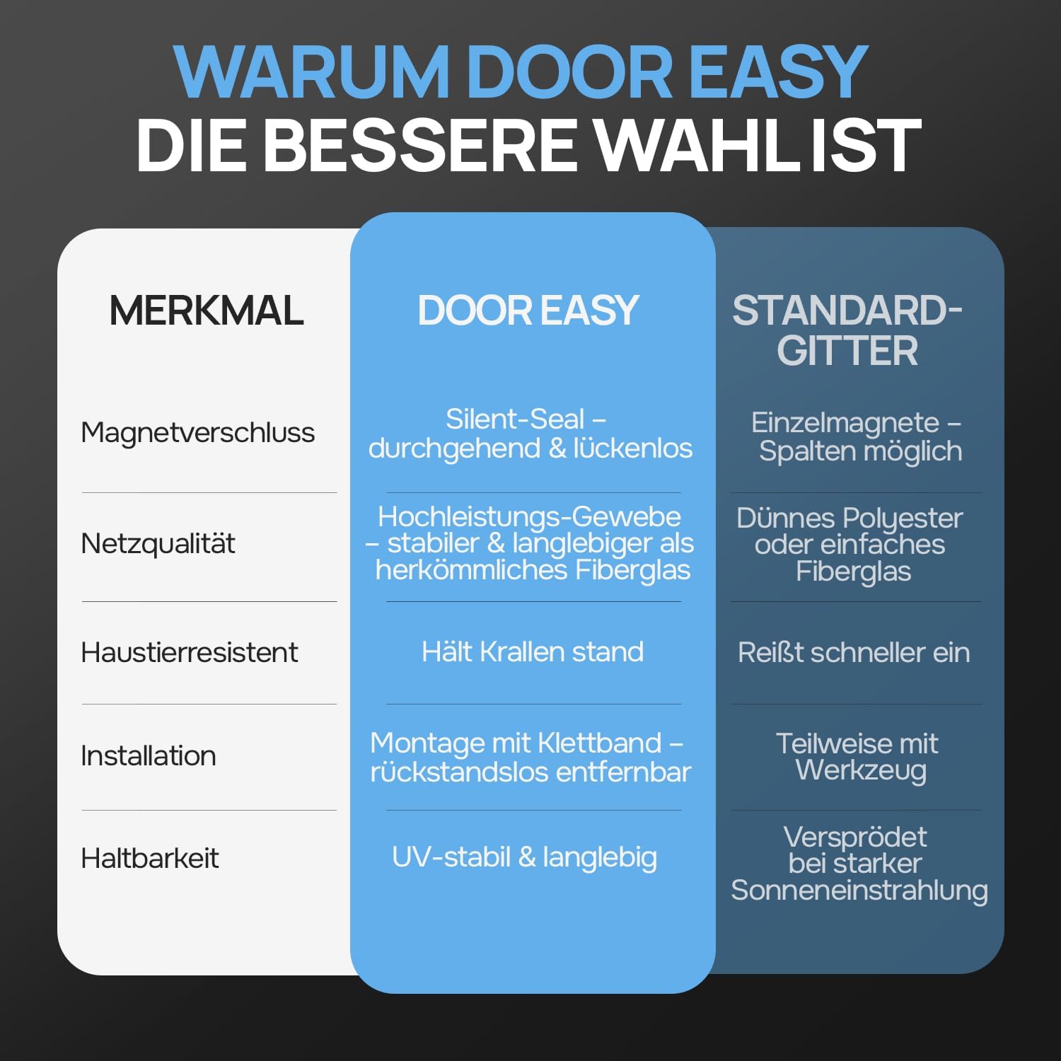 Detalle de Door easy DOOR EASY Fliegengitter Balkontür 92 x 212 cm Magnet – Premium Hochleistungs-Gewebe