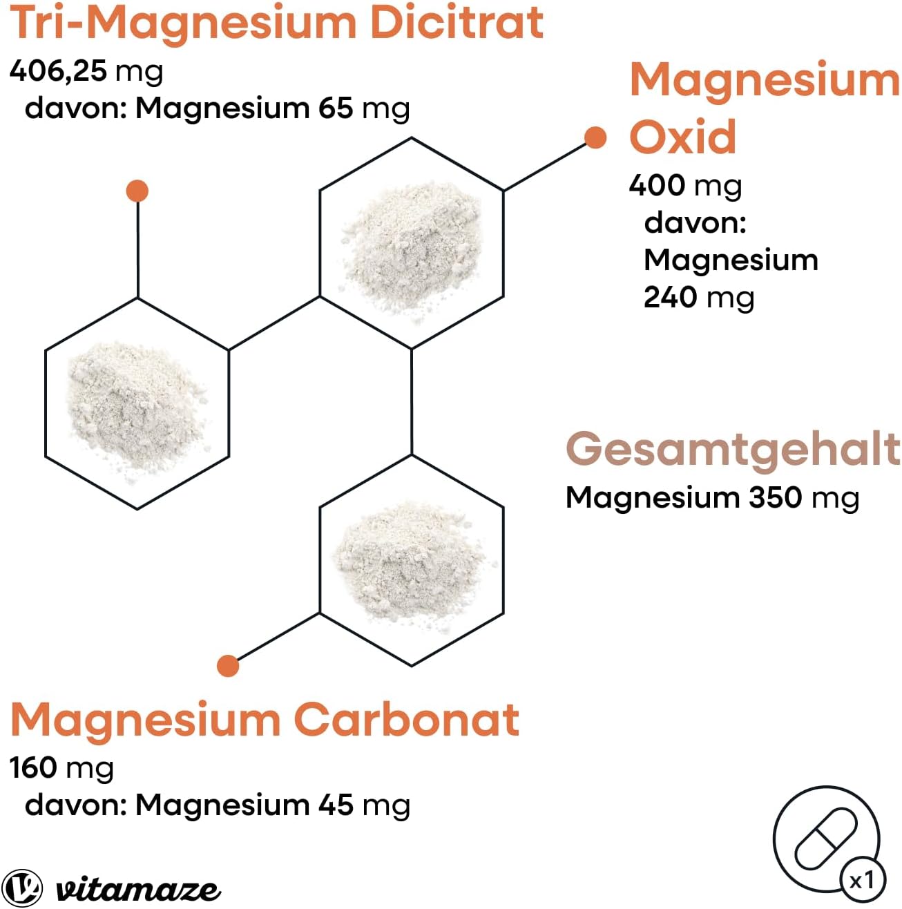 Detalle de Magnesium Komplex 350 mg, 24h Depot Tabletten