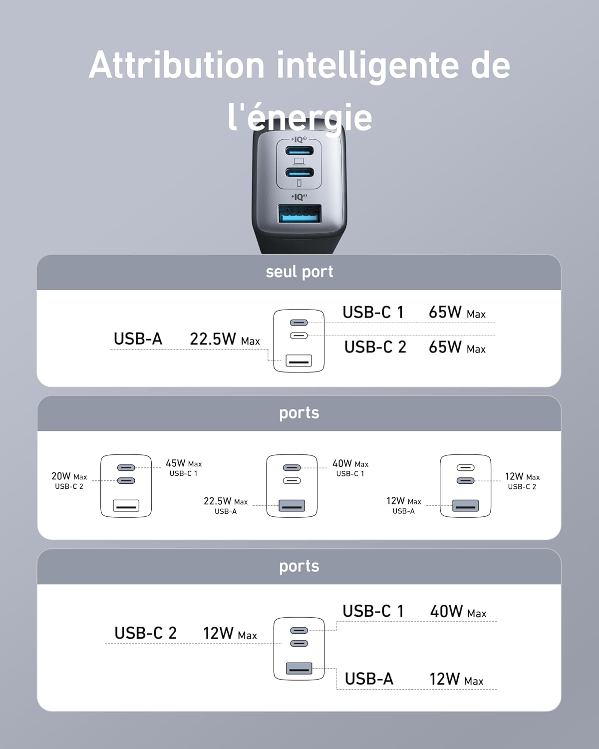 Detalle de Anker Chargeur USB C Nano II 65W, Station 3 Ports — compact et puissant