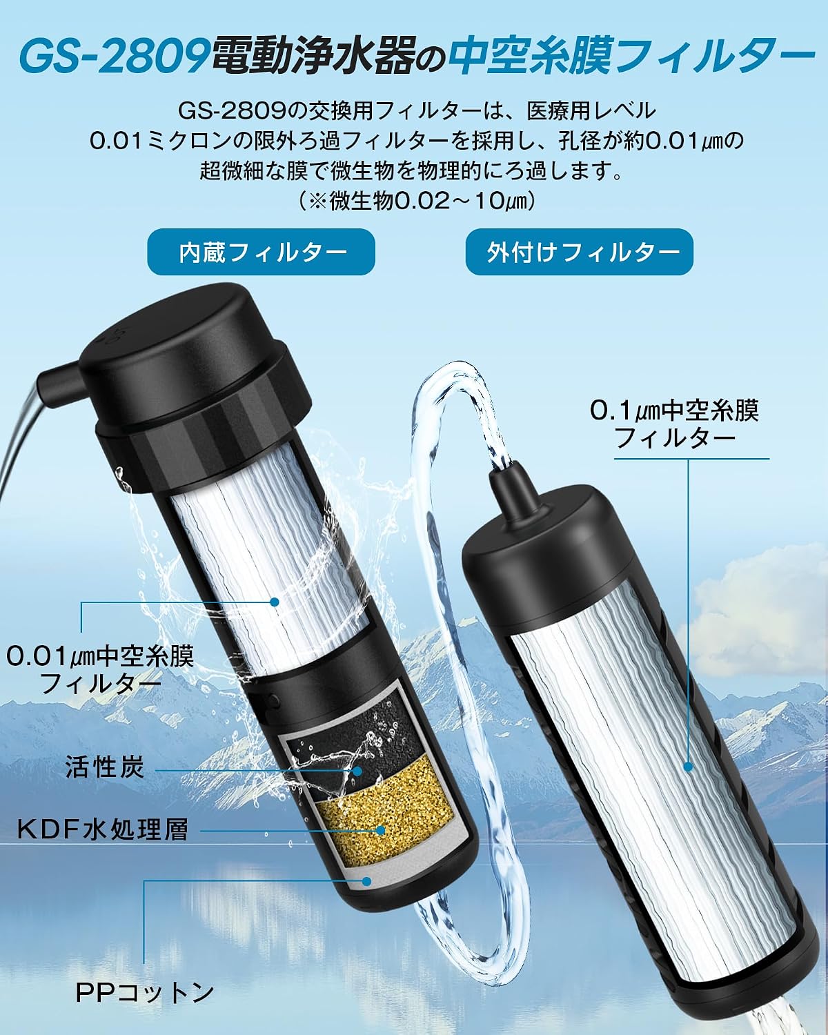 Detalle de Greeshow GS2809 浄水カートリッジ 外付け・内蔵フィルターセット 最大1000L