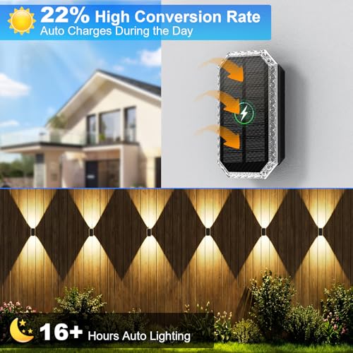 Detalle de Giliwosy Aplique Solar de Pared — Pack de 4 luces exteriores con 3 temperaturas de color y IP65