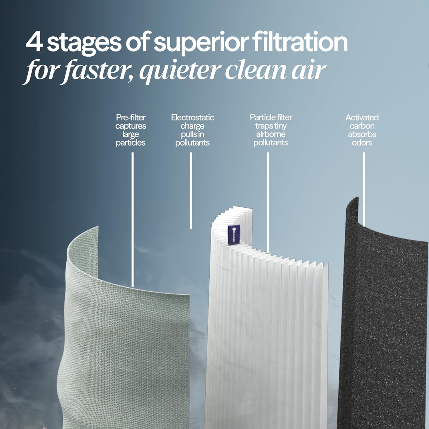 Detalle de Blueair Blue Pure 511 HEPASilent Air Purifier for Bedroom, Small Rooms, Nursery, and Pet Areas
