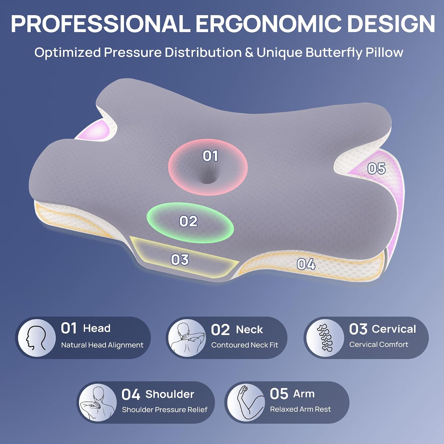 Thumbnail 2 de MULISOFT Memory Foam Pillow ergonomic side sleeper pillow