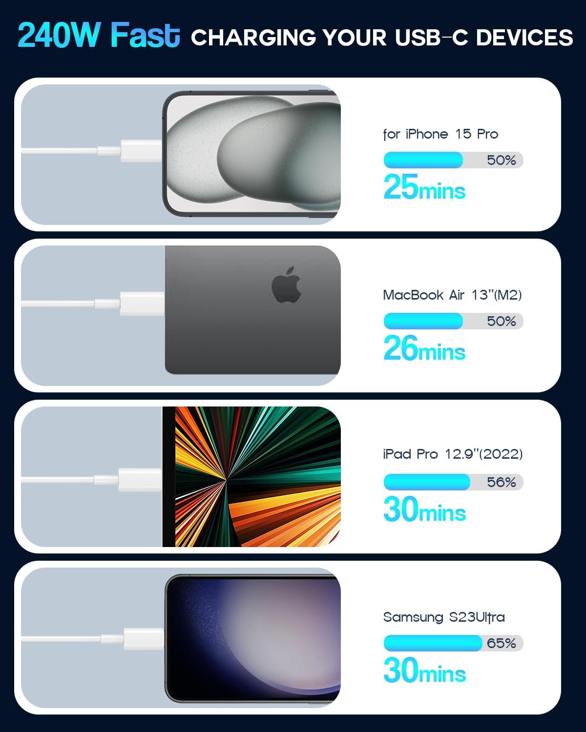 Thumbnail 2 de USB C to USB C 6.6ft 240W fast charging cable