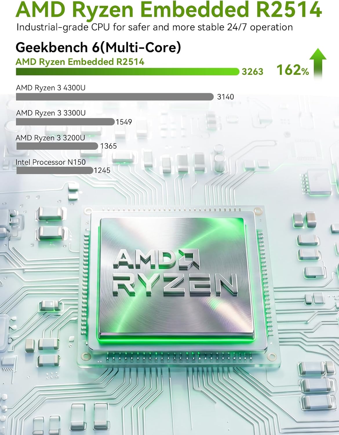 Thumbnail 2 de GMKtec Mini PC G11 with AMD Ryzen Embedded R2514 (Beats 4300U/N150) — 16GB RAM, 512GB SSD, Dual 2.5GbE, Triple Display Support