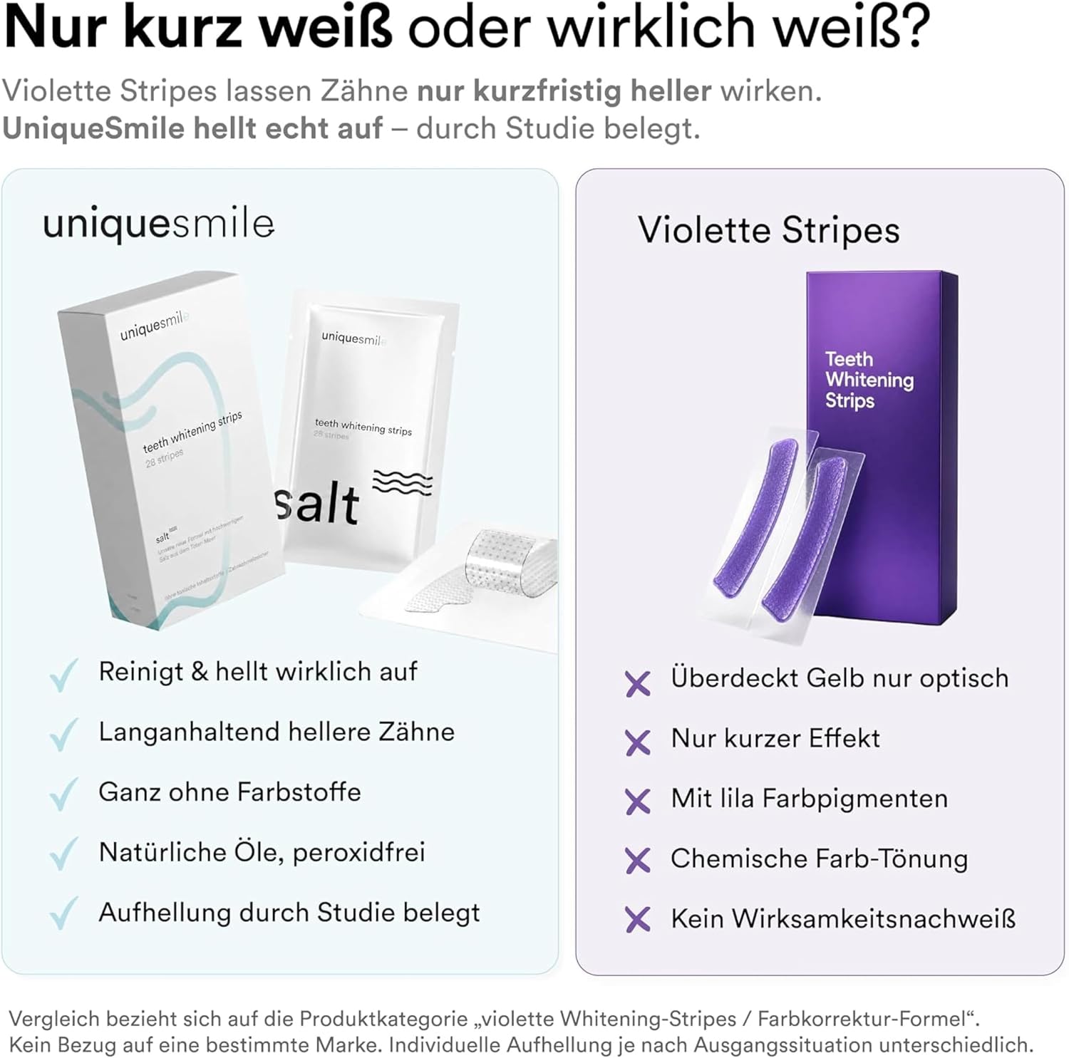 Detalle 2 de Uniquesmile Zahnaufhellung Whitening Strips 40 Stück 🦷