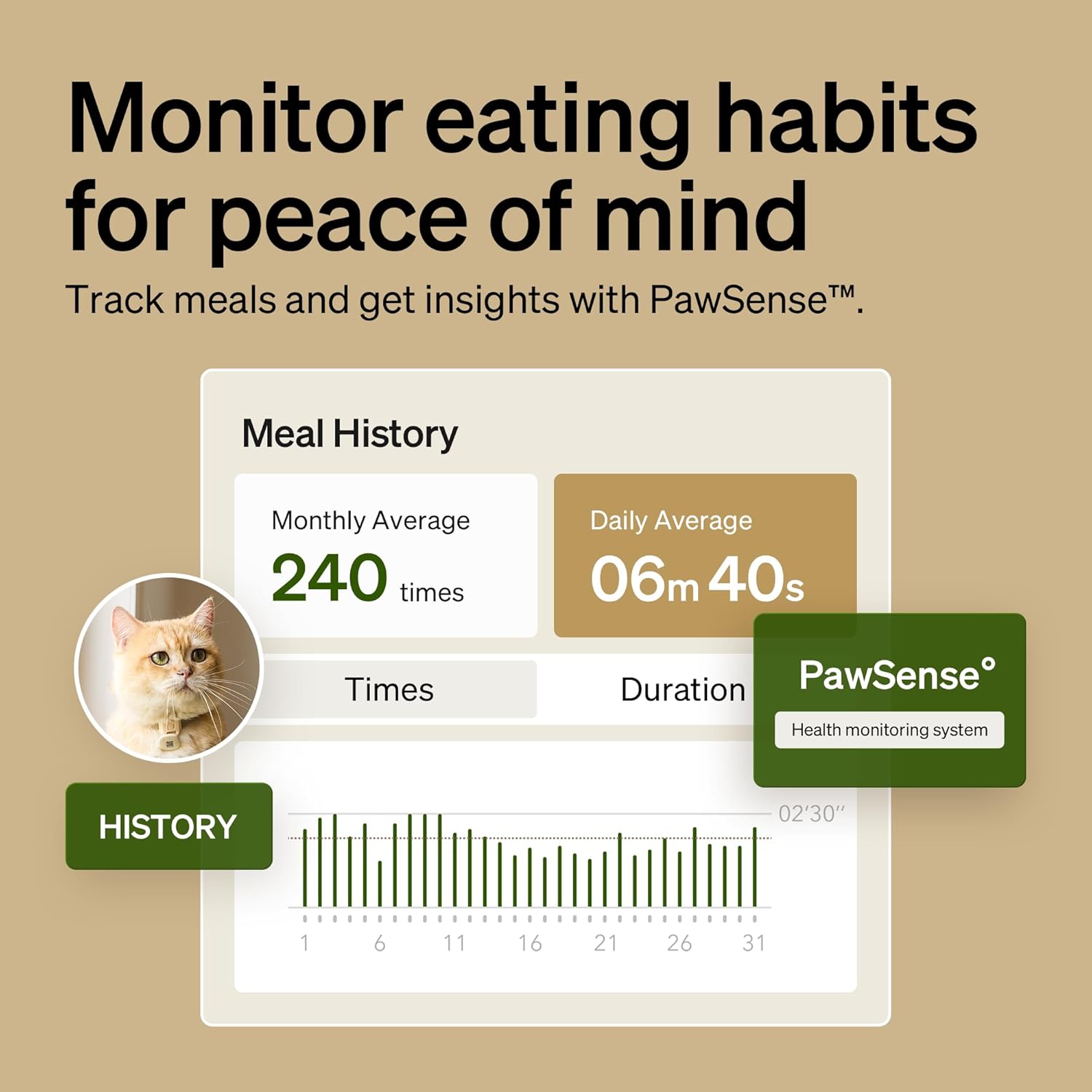 Detalle de PETLIBRO RFID Automatic Cat Feeder with Collar Sensor: Personalized Meals and Real-Time Diet Tracking