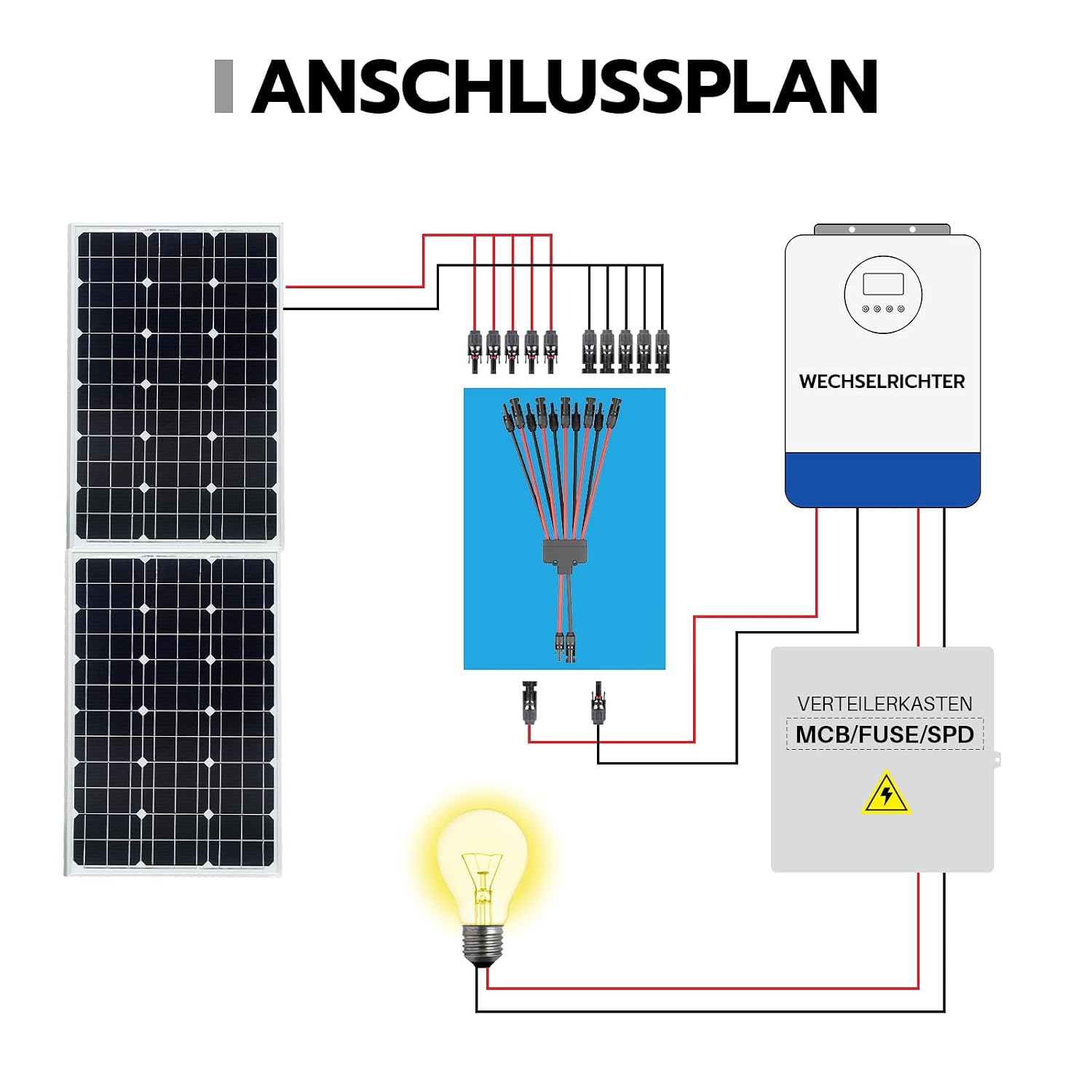Detalle 2 de WSPIHO Y-Verteiler & Solarkabel-Verteiler 2–10 Wege, 30A DC 1000V, MMF/FFM Photovoltaik Stecker – für Solaranlagen