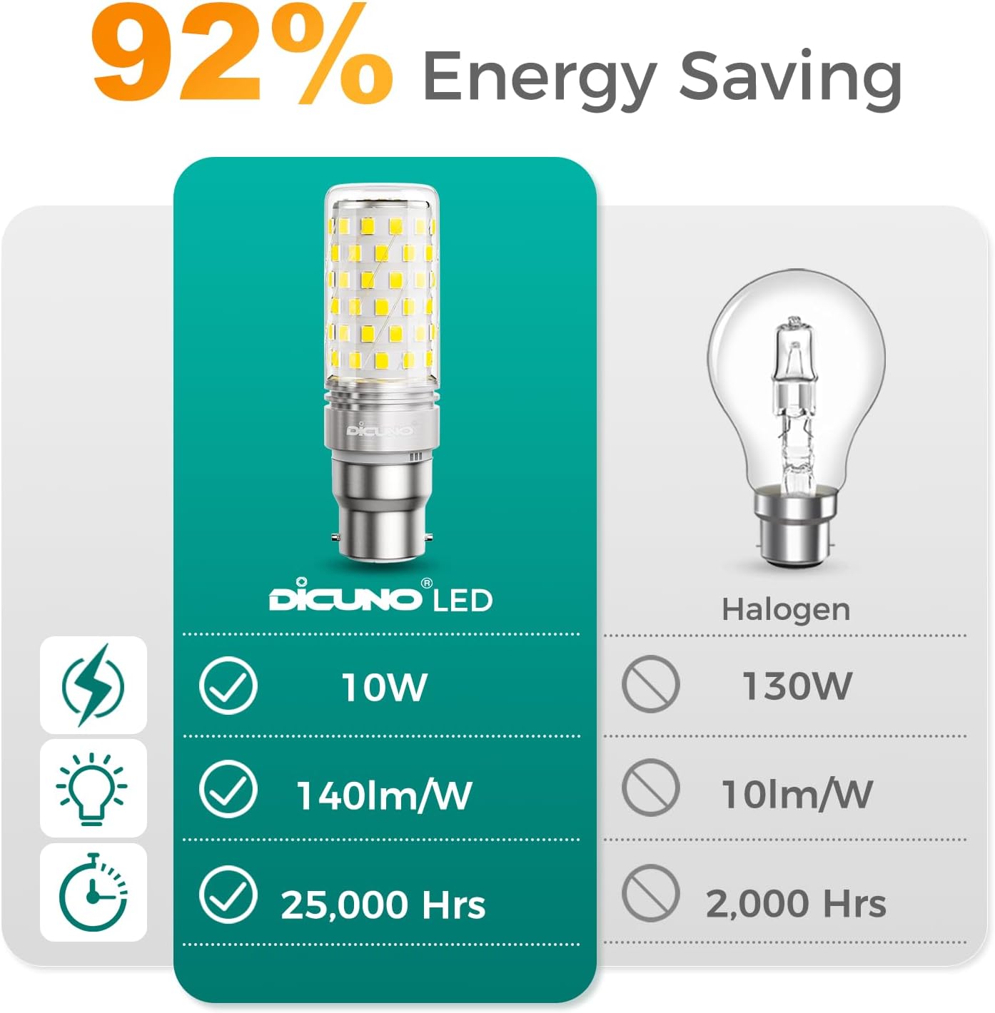 Detalle 2 de DiCUNO B22 LED Bulb 10W Cool White 6000K