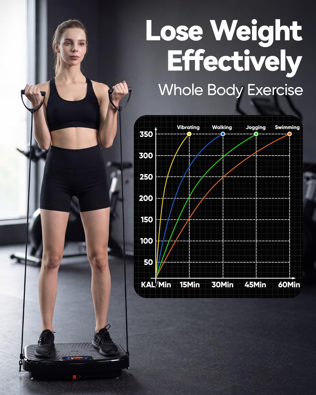 Thumbnail 5 de WATEYA RC-CFM-V71(Midnight Black) Vibration Plate with 200 Speeds