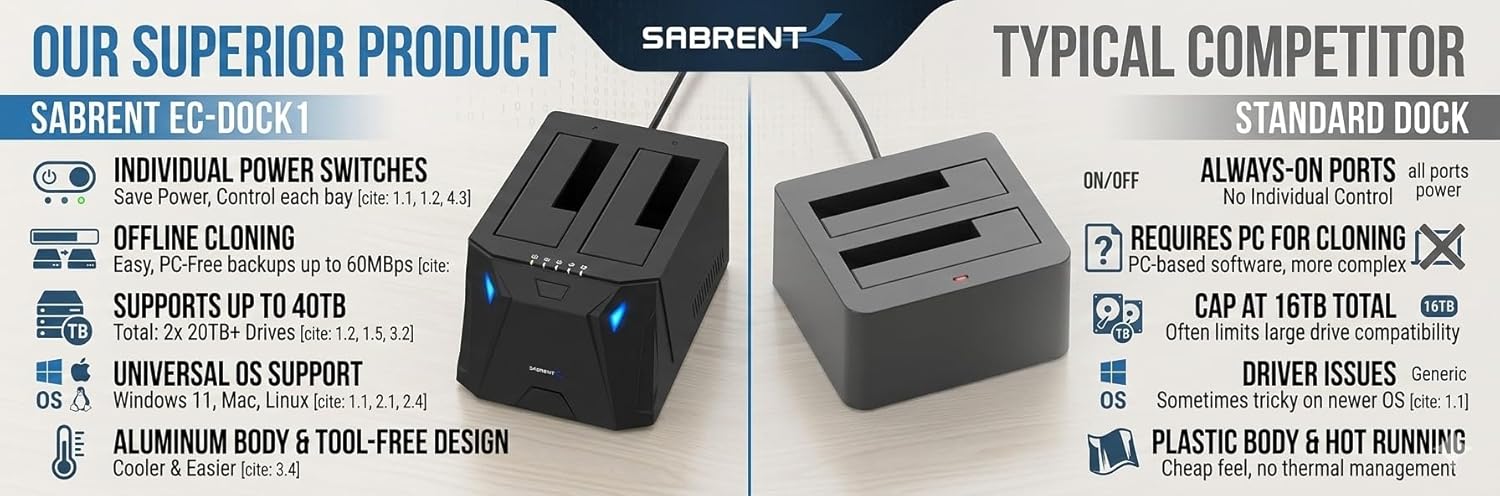 Thumbnail 6 de SABRENT EC-HD2B docking station 20+TB 🗄
