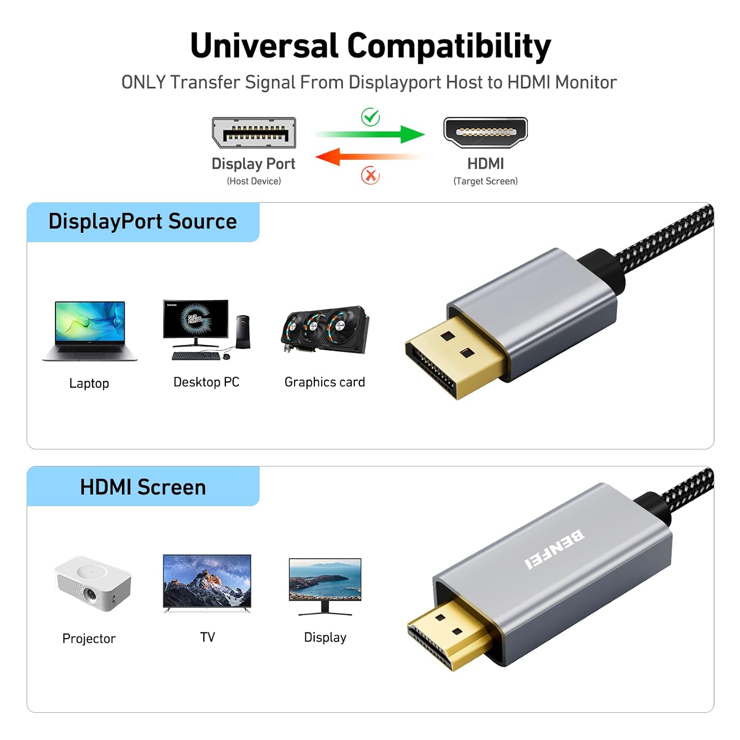 Thumbnail 1 de Benfei Cavo DisplayPort a HDMI 4K 1,8 m – 2 confezioni in intrecciato, DP 1.2 a HDMI 1.4